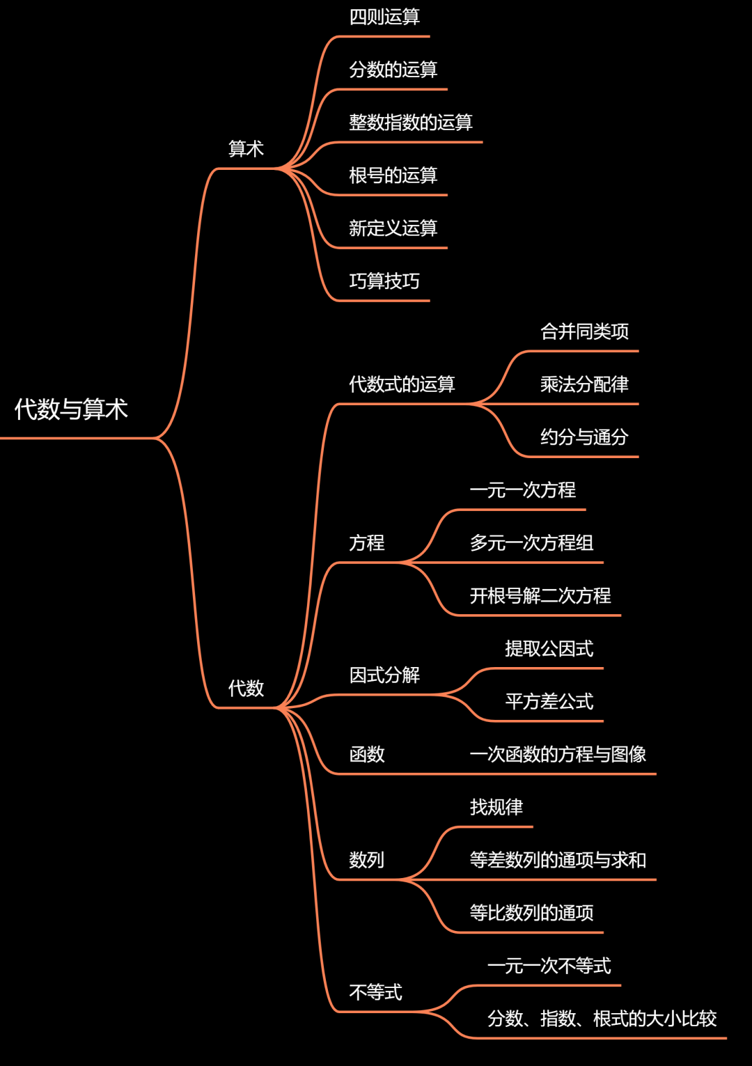 【锦囊】AMC8备考秘籍来了~~