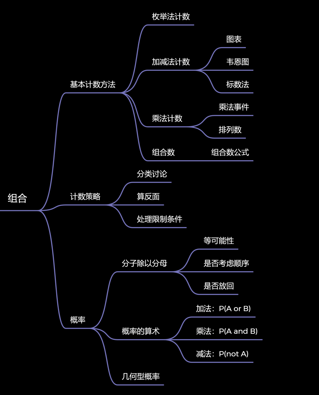 【锦囊】AMC8备考秘籍来了~~