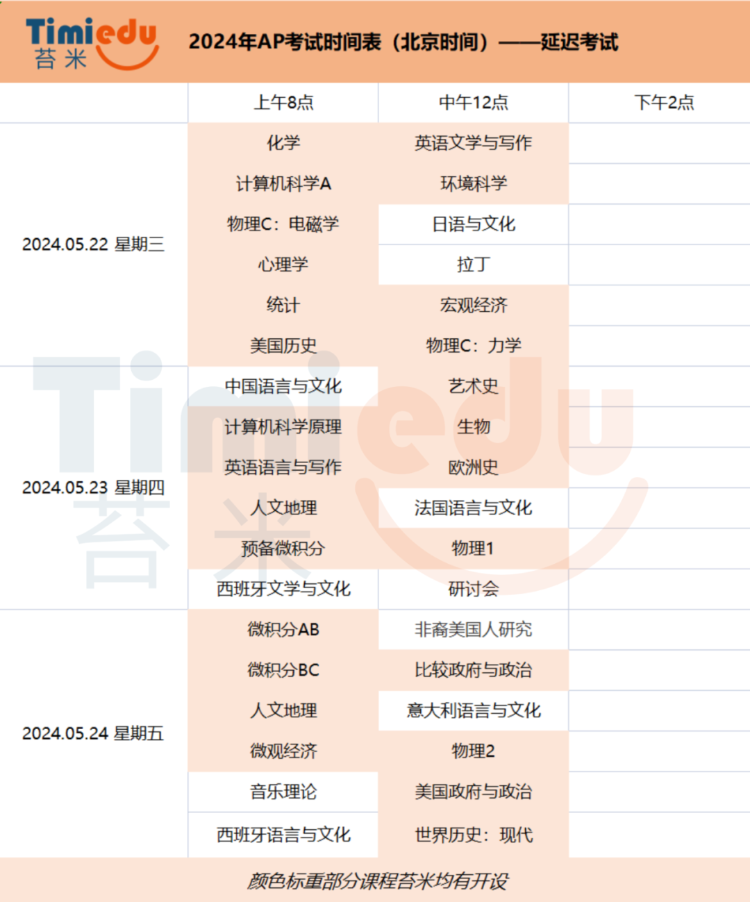 2024年AP考试重要时间节点&报名费用一览表