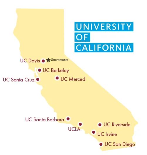 加州大学9分校的8种排名