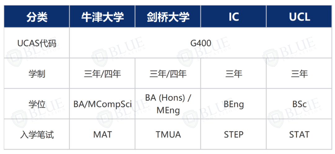 5A*被拒、毕业起薪70万，G5最卷专业该怎么申？