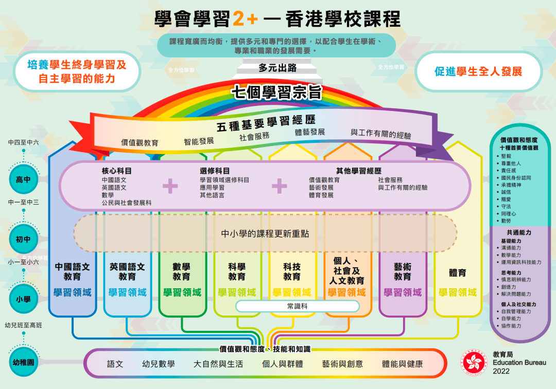 香港6大教育优势一文看懂，拥有香港身份在香港&内地读书有哪些优势？