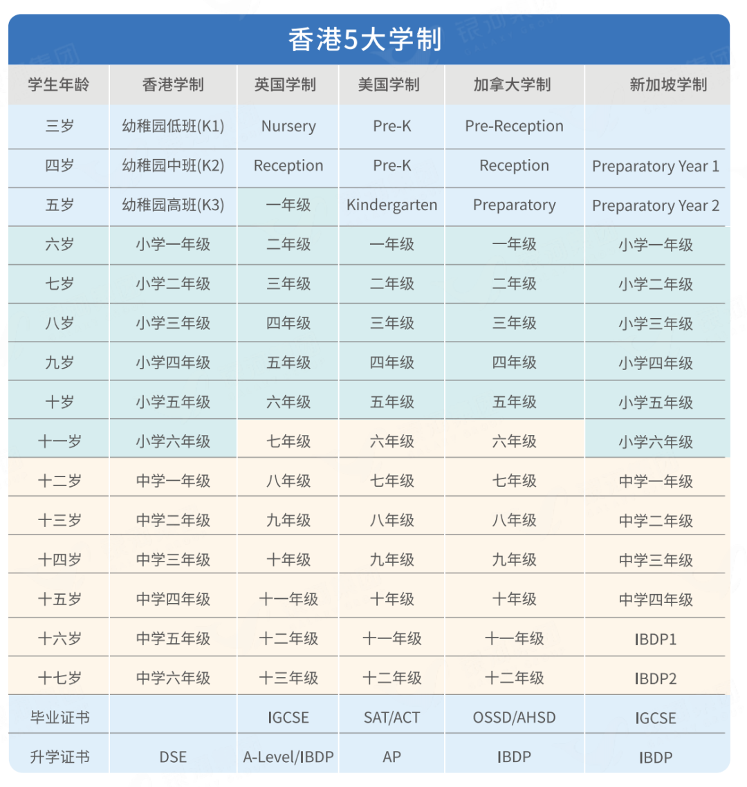 香港6大教育优势一文看懂，拥有香港身份在香港&内地读书有哪些优势？