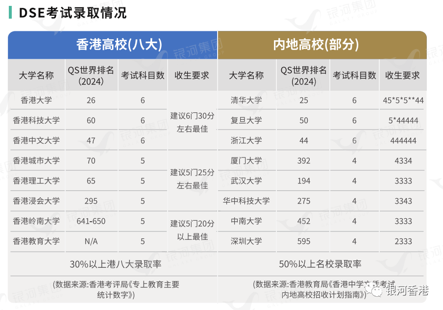 香港6大教育优势一文看懂，拥有香港身份在香港&内地读书有哪些优势？