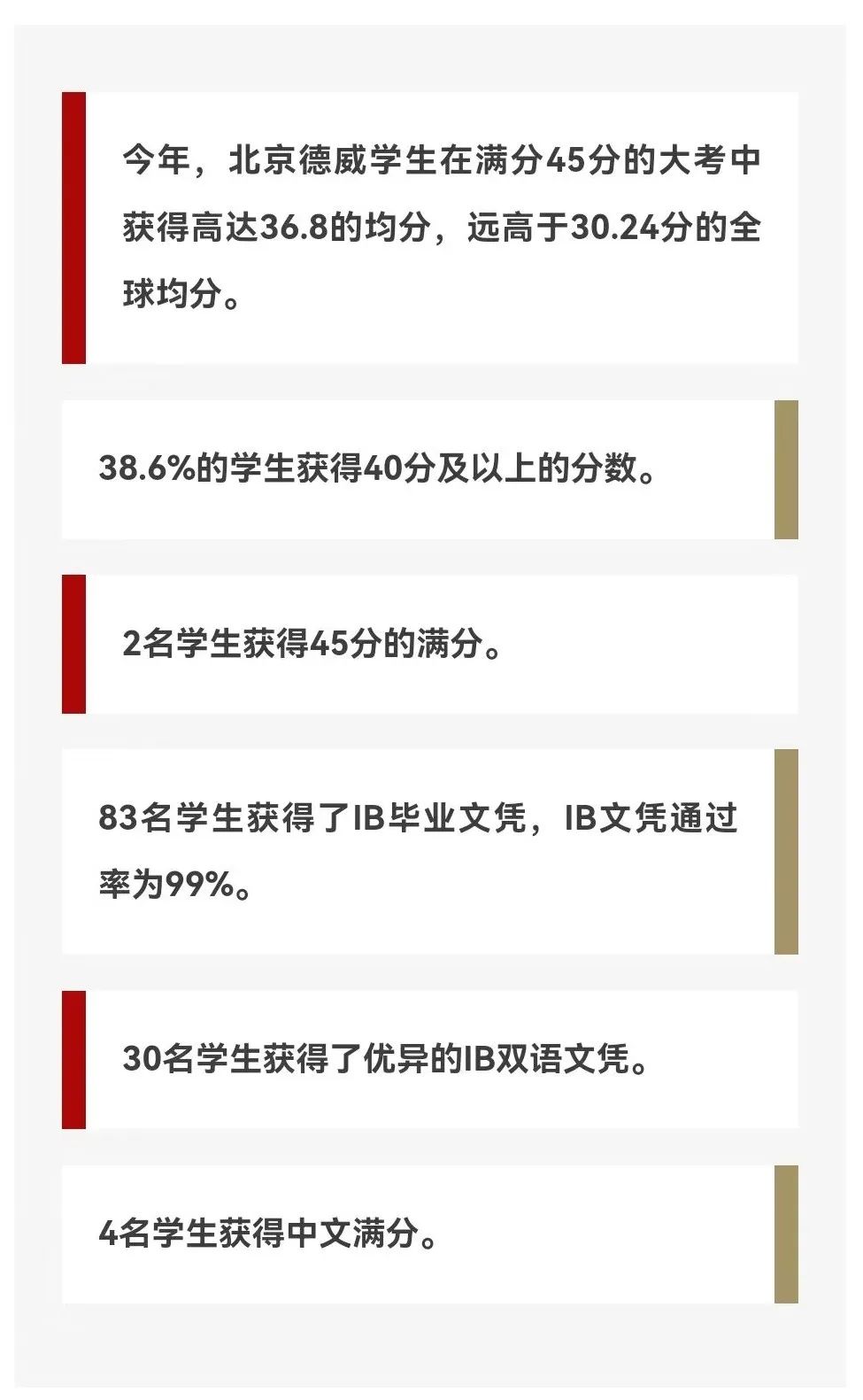 2023年5月IB大考均分同比降低近2分后 ，今年中国大陆各学校IB成绩多高？