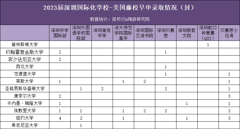 2024美本早申放榜进入了倒计时。