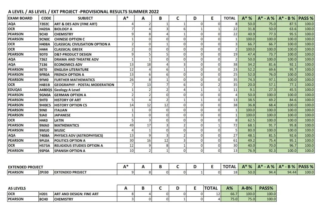 Tatler英国2024最佳私校获奖名单公布！拉德利公学荣获年度最佳公学奖！