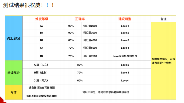 距24年光华剑桥春招首场考试仅剩20天！大家都准备好了吗？