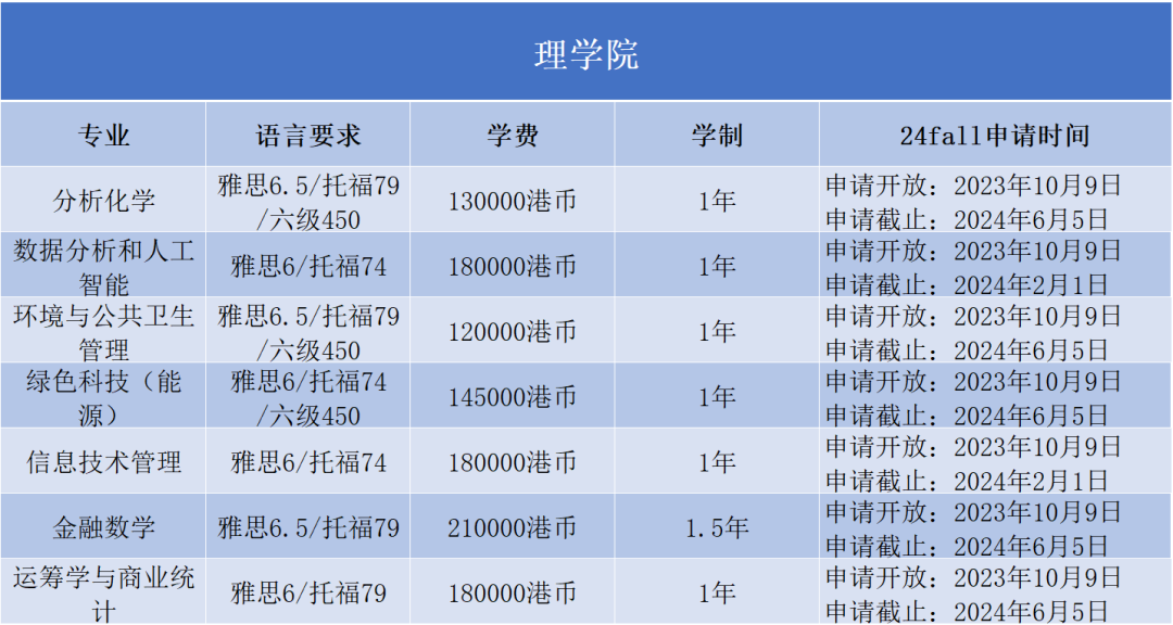 2024Fall | 香港浸会大学正式开放申请（附：各专业申请要求）