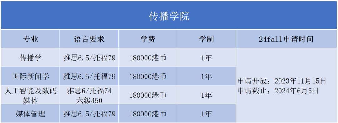 2024Fall | 香港浸会大学正式开放申请（附：各专业申请要求）