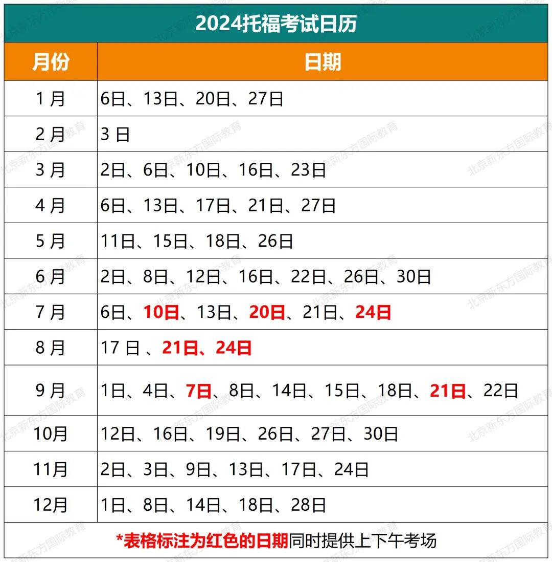 2024托福考位明早开抢！这些报名注意事项你不得不知道!