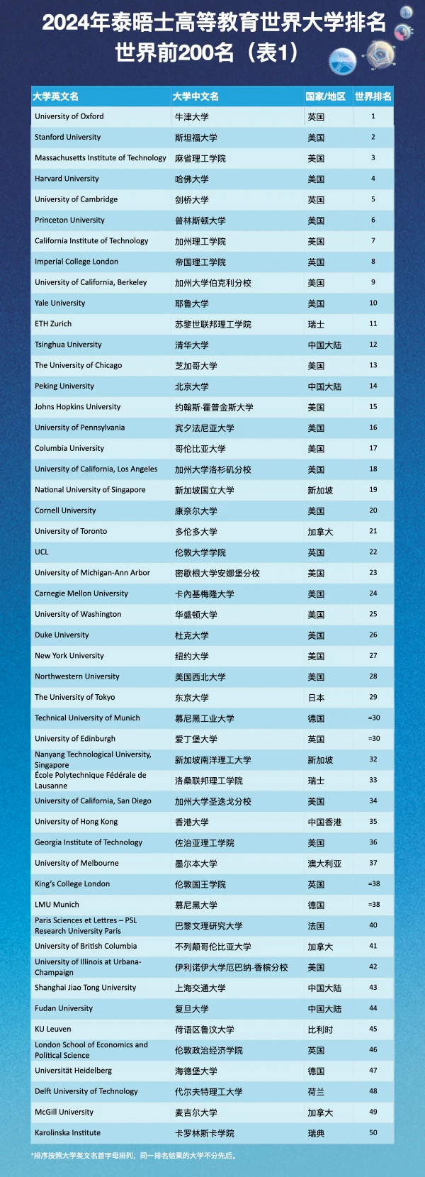 留学新闻 | 澳洲留学生签证存款要求增加、英国计划改革A-Level考试、2023最佳留学国家Top10排名发布