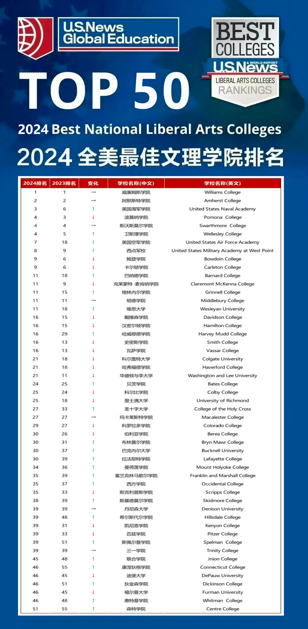 独特的本科教育丨美国文理学院为何吸引中国家长