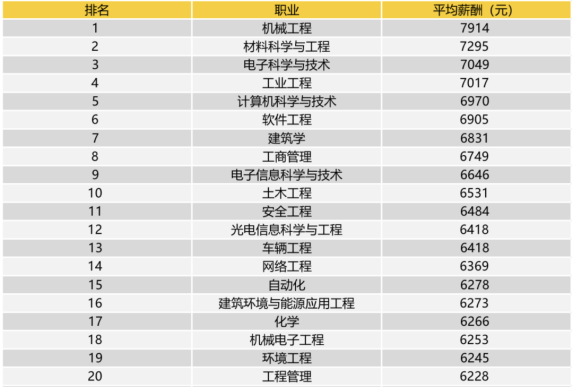 24Fall申请 | 美国TOP10工程类申请要求汇总！