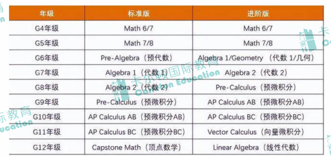 揭秘 | 录取率仅10%的贝赛思用的数学教材《Saxon Math》到底是什么？