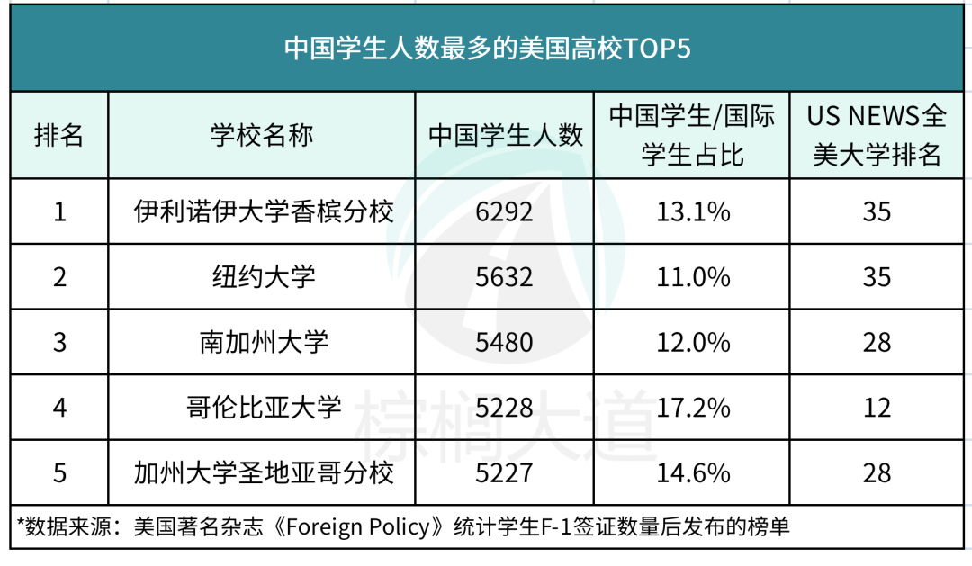 反向留学？留学生曝海外高校全是中国学生，出国了但没完全出国......