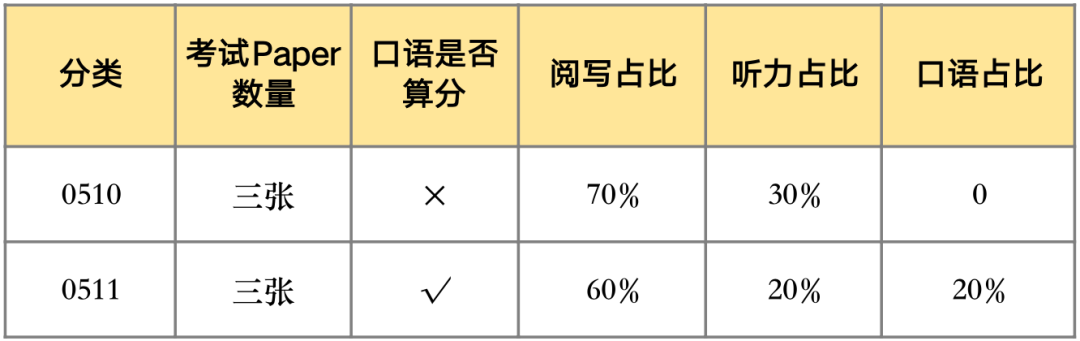 UCL又在搞事情！部分专业不接受ESL抵雅思，不接受雅思单科重考？！