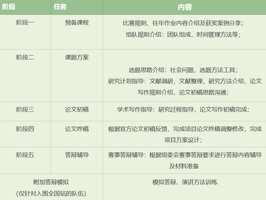 竞赛推荐 | 错过了今年iGEM？那你一定要参加这个竞赛……