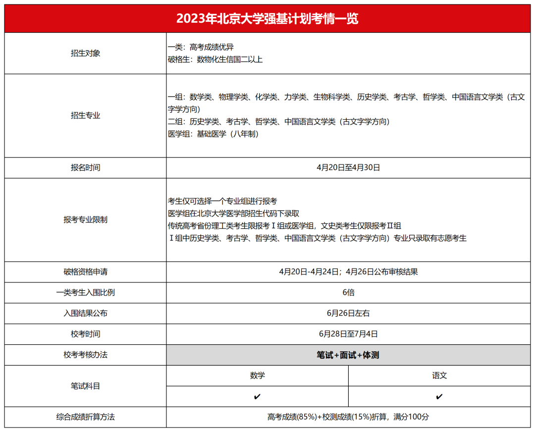 【数据】清华、北大2023级新生数据公开，高考统招比例仅为41%？