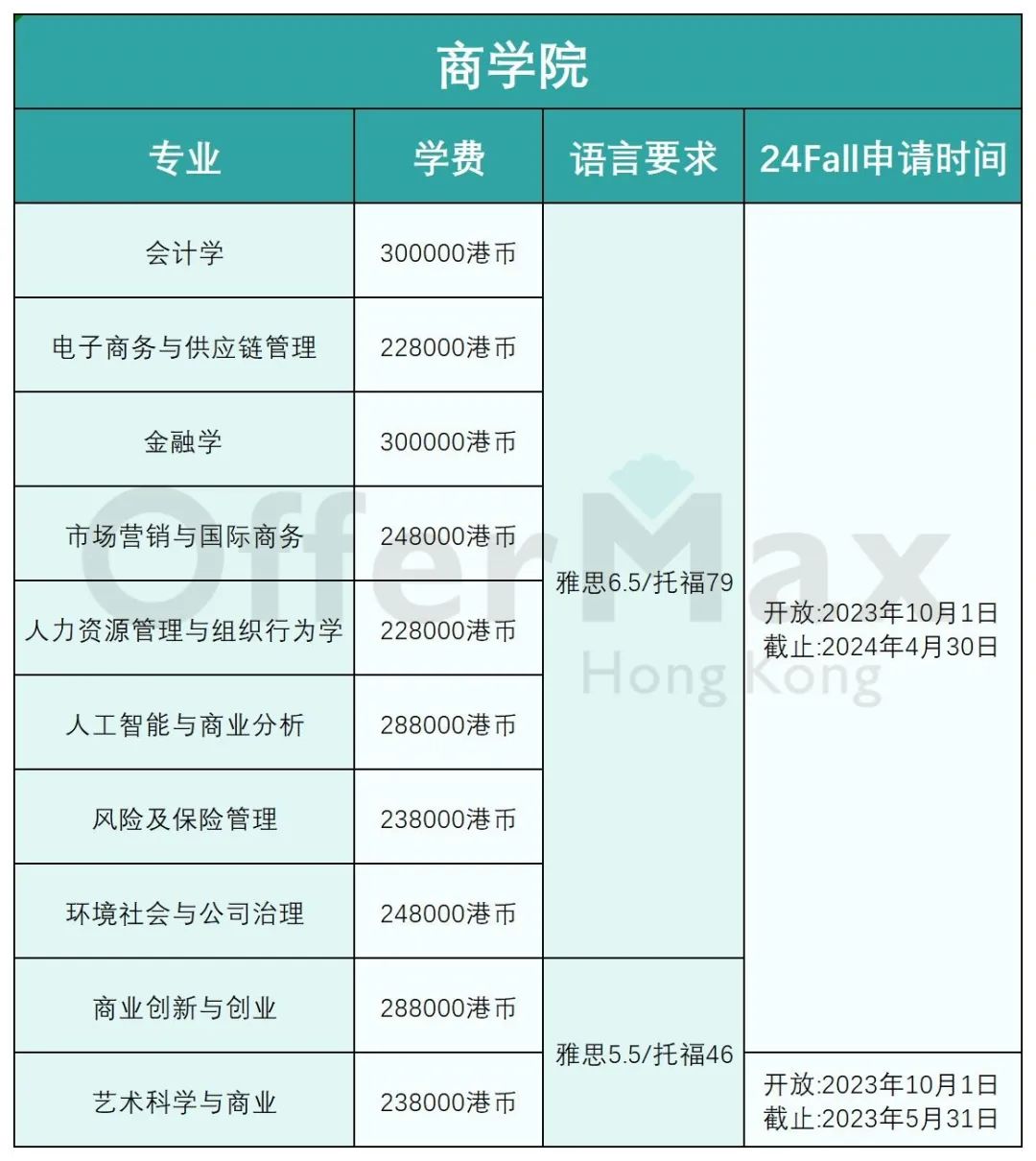 24Fall香港岭南大学正式开放申请!!（附：各专业申请要求）