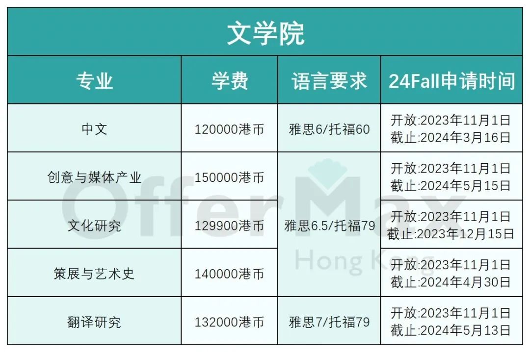 24Fall香港岭南大学正式开放申请!!（附：各专业申请要求）