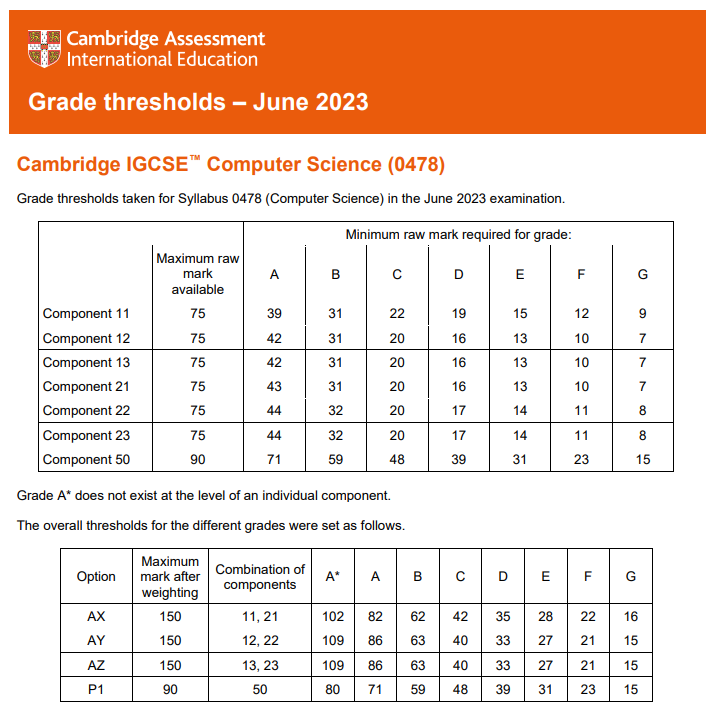 最新！英国各校GCSE成绩要求汇总，从分数线看拿A*难度有多高