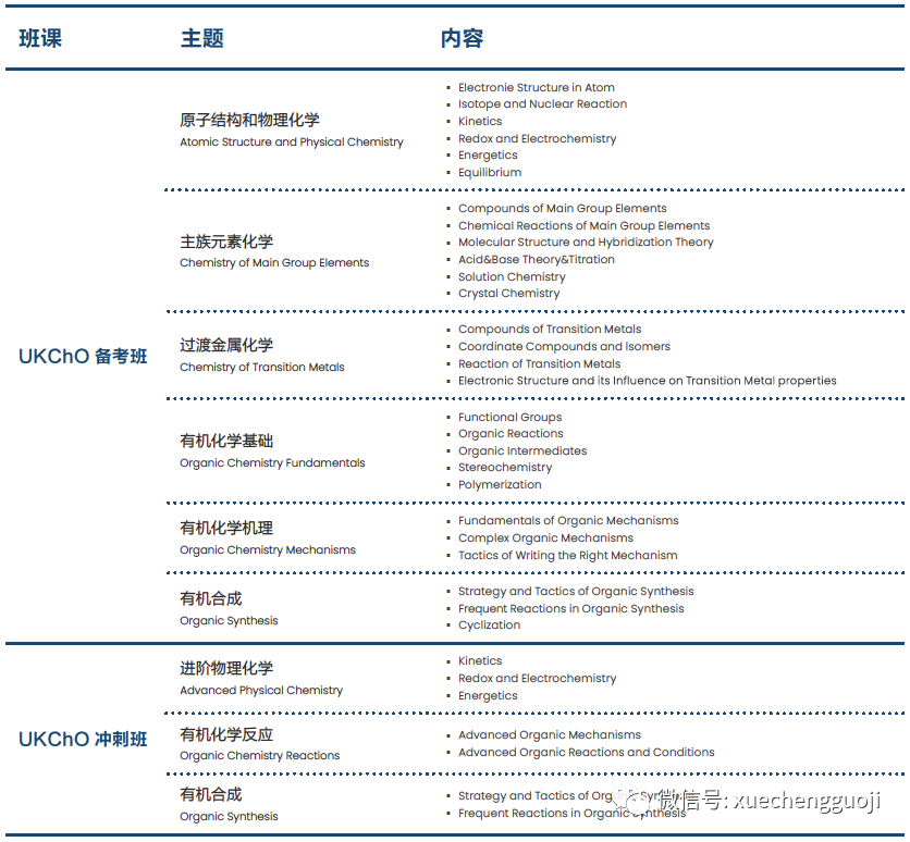 化学水平已达到“王者”级别？UKChO竞赛你敢尝试吗？