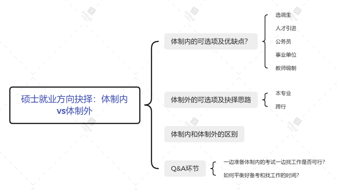 硕士就业方向抉择：体制内VS体制外