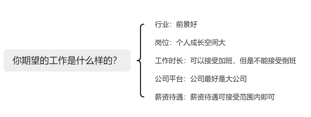 硕士就业方向抉择：体制内VS体制外