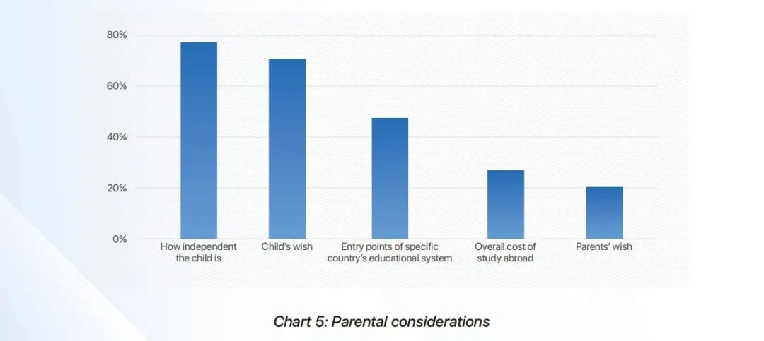 2023英国BSA中国家长调查报告公布！89%家长送孩子读英国中学，择校更加重视匹配度！