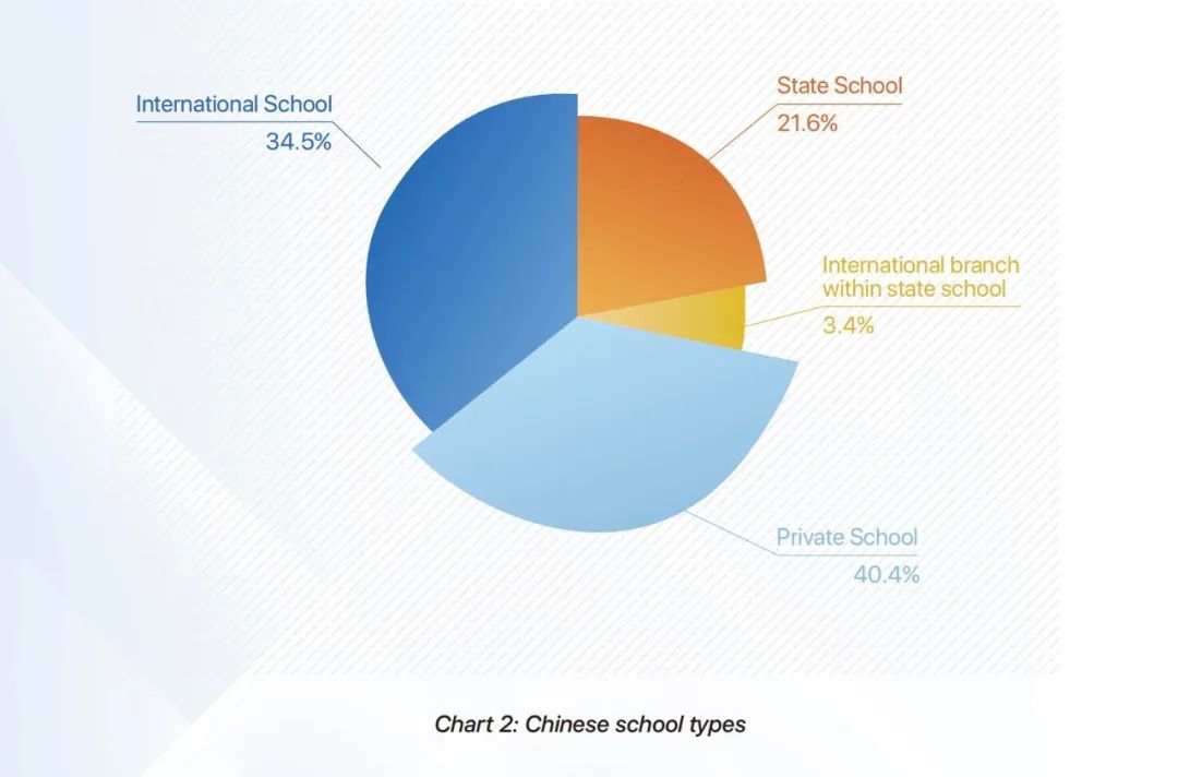 2023英国BSA中国家长调查报告公布！89%家长送孩子读英国中学，择校更加重视匹配度！