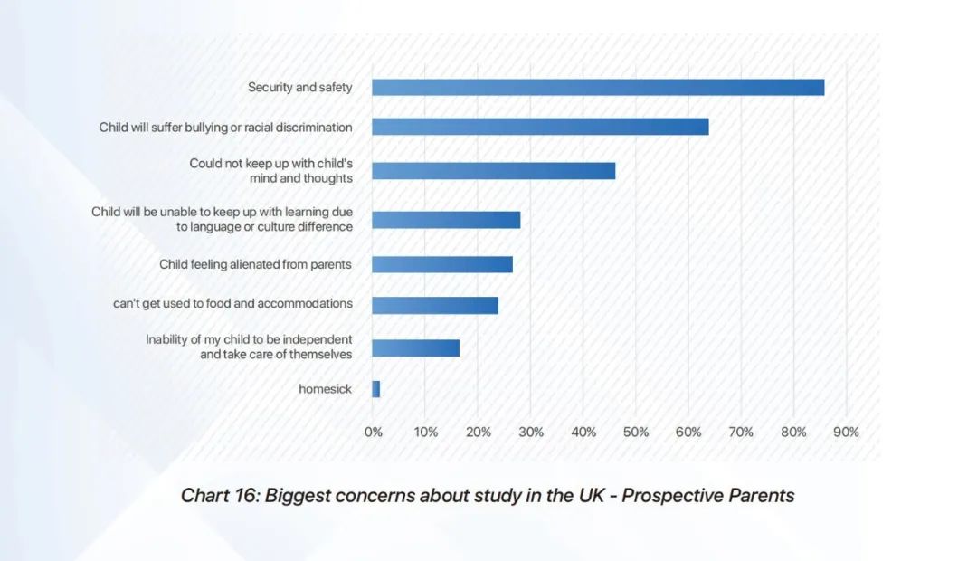 2023英国BSA中国家长调查报告公布！89%家长送孩子读英国中学，择校更加重视匹配度！