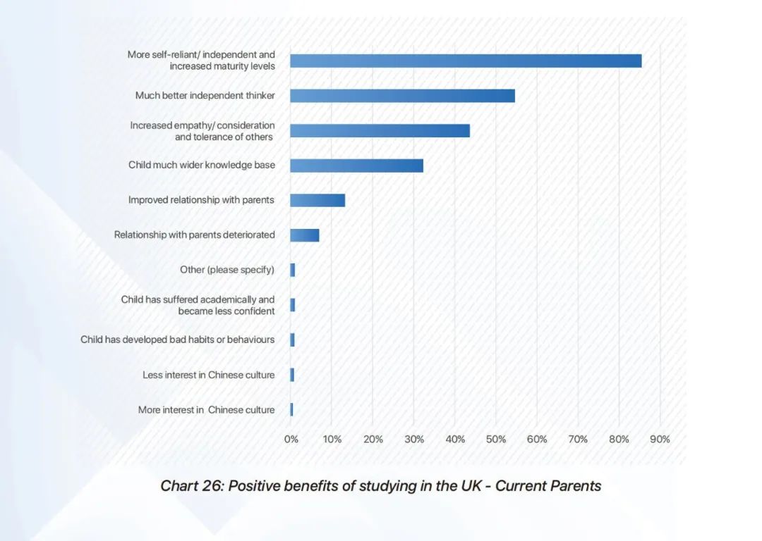 2023英国BSA中国家长调查报告公布！89%家长送孩子读英国中学，择校更加重视匹配度！