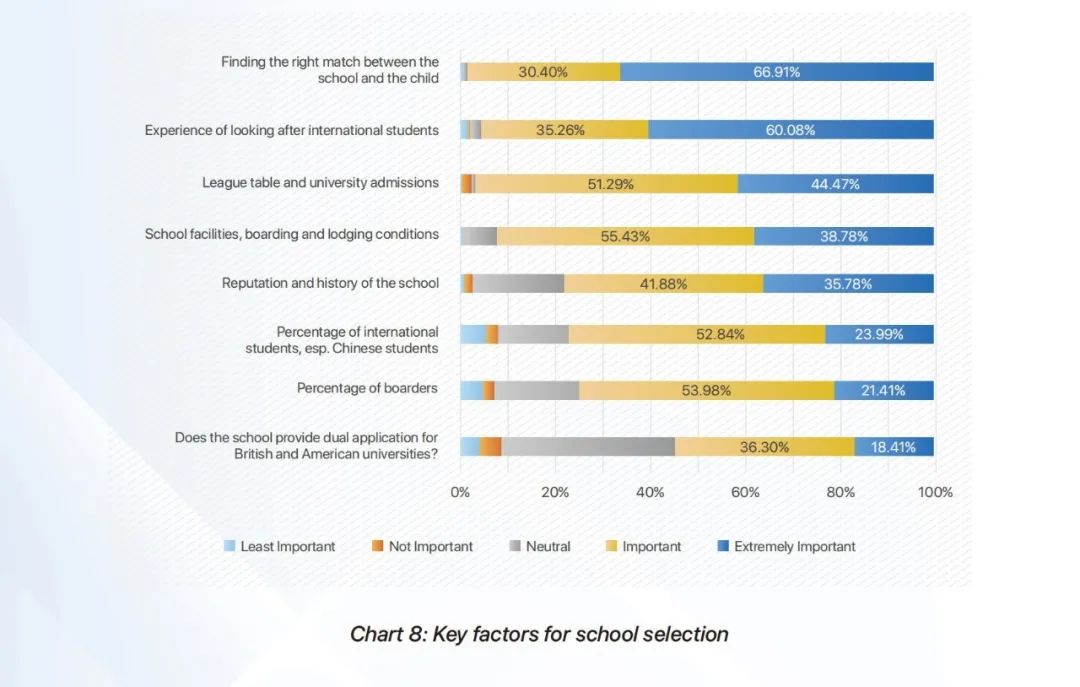 2023英国BSA中国家长调查报告公布！89%家长送孩子读英国中学，择校更加重视匹配度！