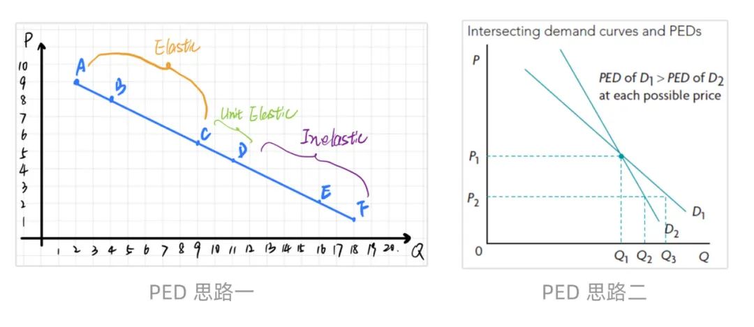 IBDP 1 微观首次校内考试，牧牧老师来划重点啦！