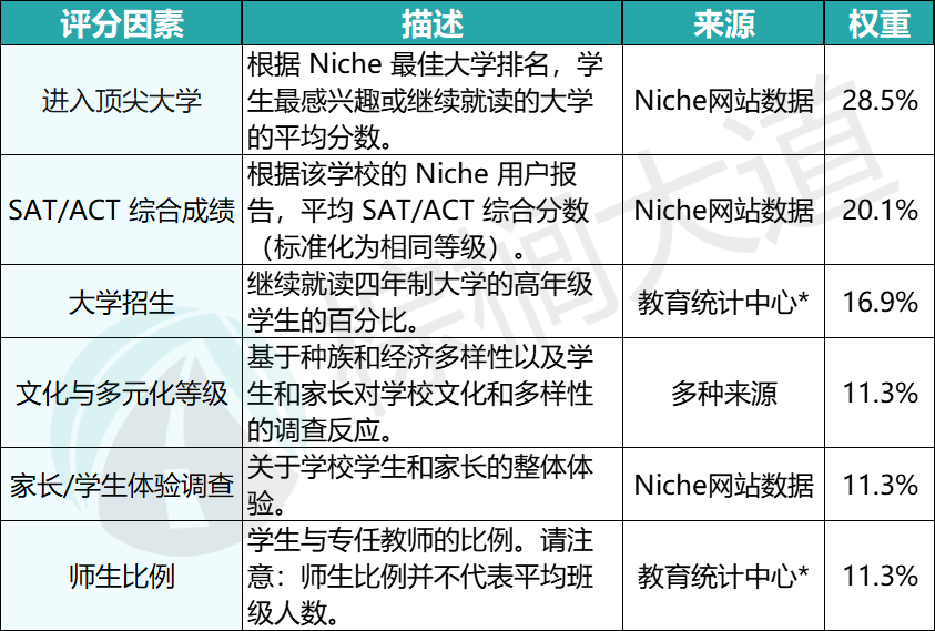 2024「大学预备美高」排名更新！寄宿走读大混战，Exeter输给它？