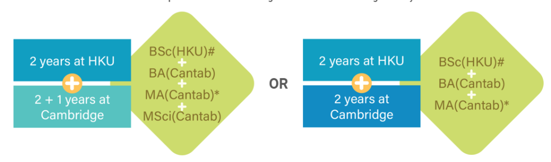 强强联合！剑桥与港大推出5年本硕学位，这个联合项目该如何申请？