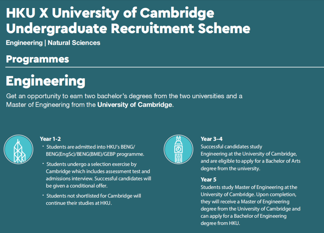 强强联合！剑桥与港大推出5年本硕学位，这个联合项目该如何申请？
