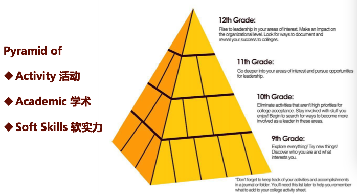 启藤领导力项目|量身定制通往顶尖名校之路