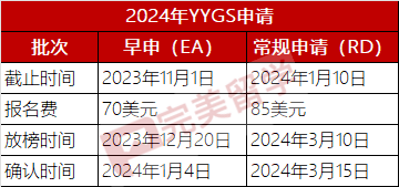 注意！2024年耶鲁大学官方夏校YYGS开放申请！附最全申请指南...