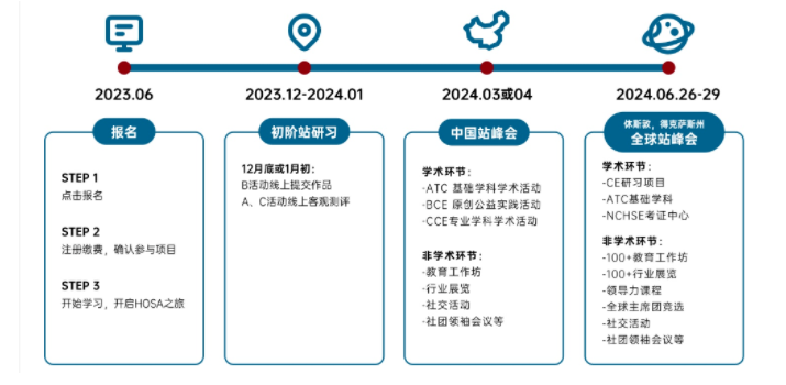 【HOSA课程】23-24HOSA新赛季备赛开启！附HOSA生物与健康未来领袖挑战赛课程介绍