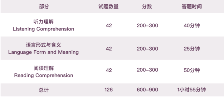 小托福是什么，小学生有必要参加考试吗？