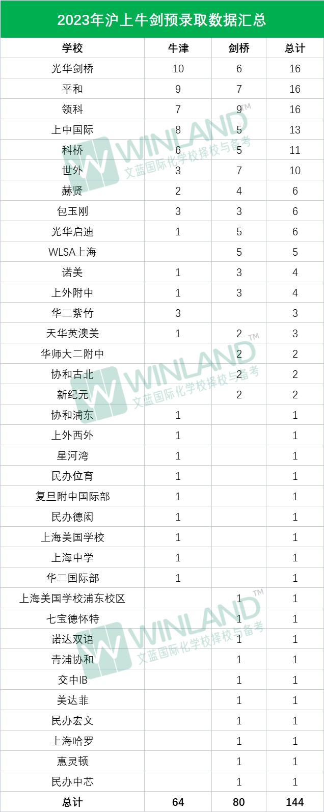 人数创新高，难度再加剧！2024年上海中考出现4大变化！你还没有plan B吗？