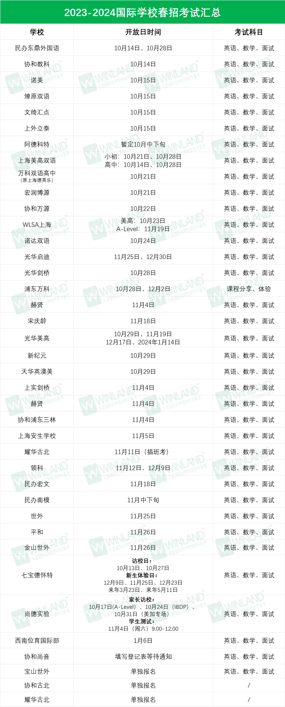 人数创新高，难度再加剧！2024年上海中考出现4大变化！你还没有plan B吗？