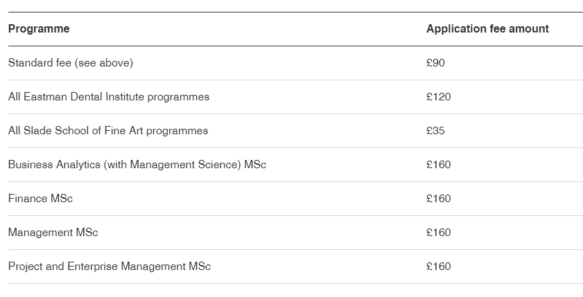 24fall留学 | 英国、澳洲、爱尔兰热门大学申请费汇总