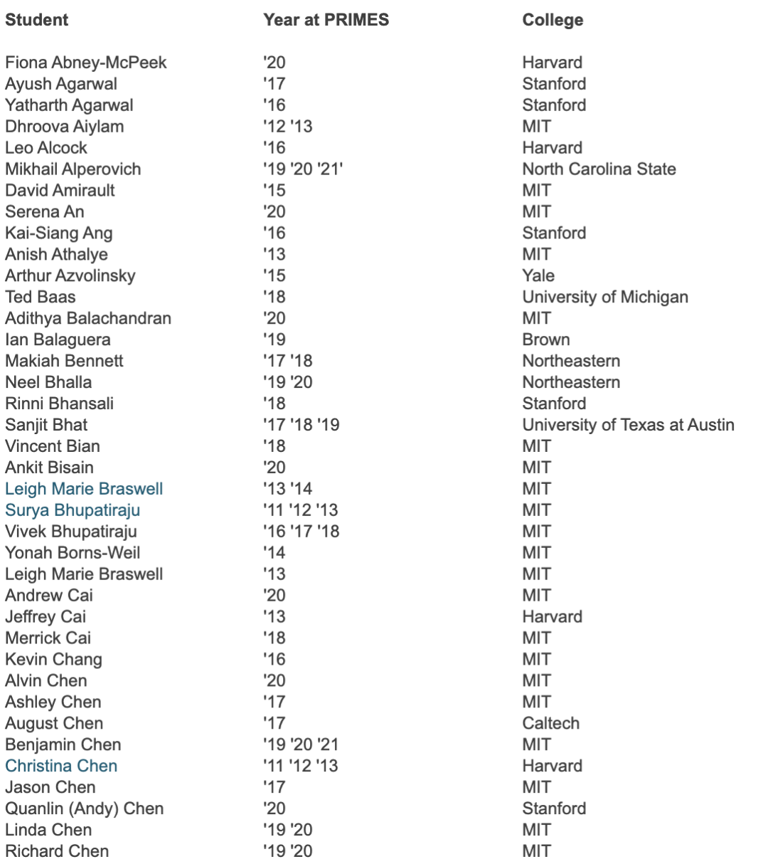 【项目辅导 】惠宜教育MIT PRIMES/PRIMES USA 2024申请辅导