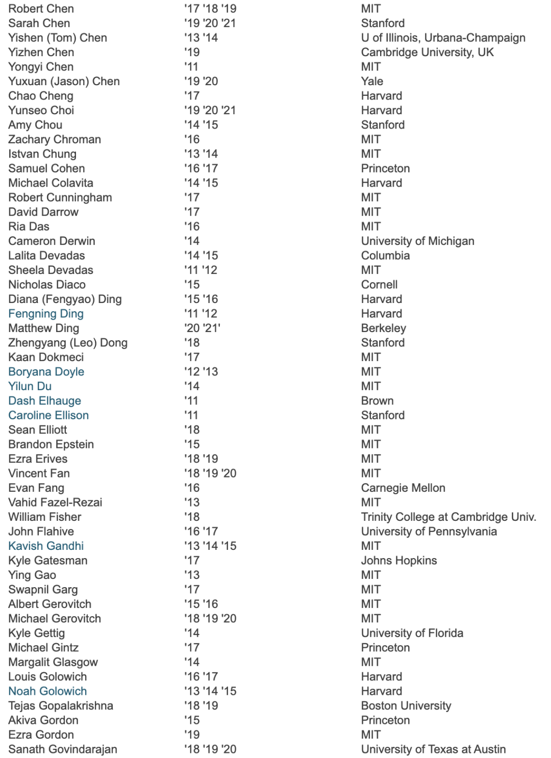 【项目辅导 】惠宜教育MIT PRIMES/PRIMES USA 2024申请辅导