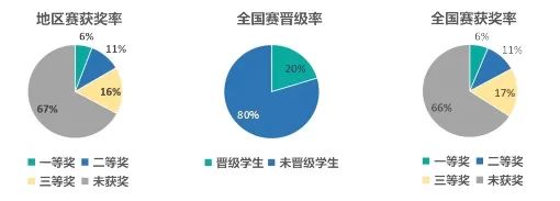 解锁你的脑力潜能！2024年BrainBee脑科学活动训练营震撼发布！