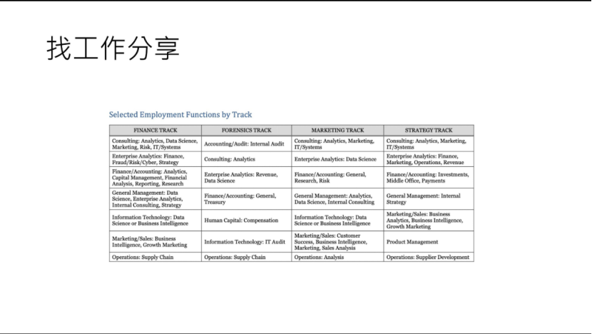 从申请时间线到就业，杜克MQM详细攻略还得听学姐说！