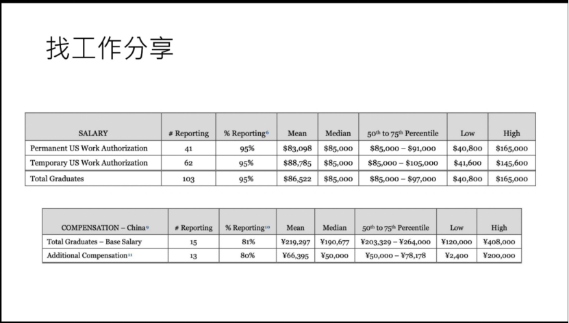 从申请时间线到就业，杜克MQM详细攻略还得听学姐说！